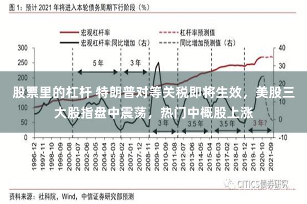 股票里的杠杆 特朗普对等关税即将生效，美股三大股指盘中震荡，热门中概股上涨