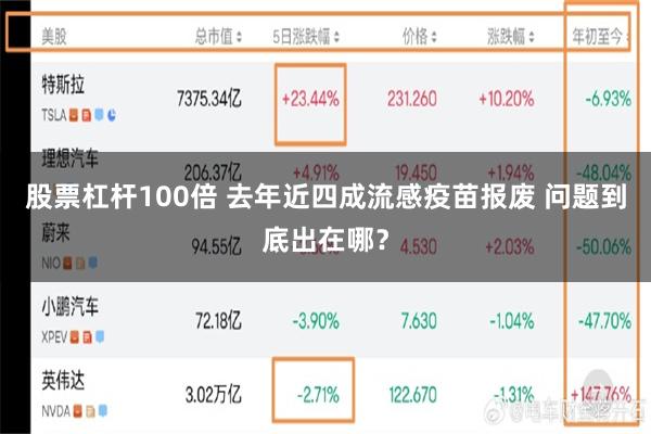 股票杠杆100倍 去年近四成流感疫苗报废 问题到底出在哪？
