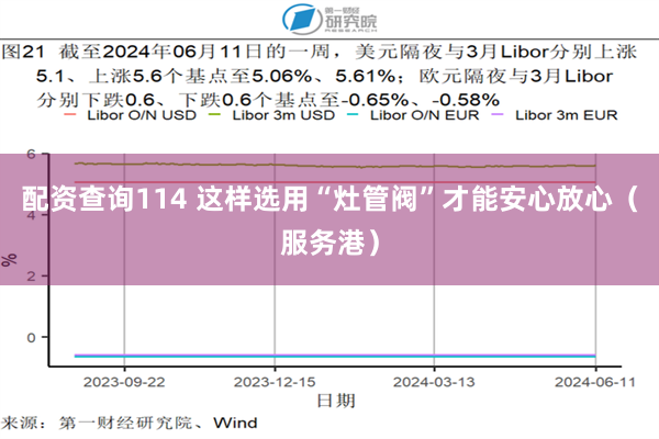配资查询114 这样选用“灶管阀”才能安心放心（服务港）