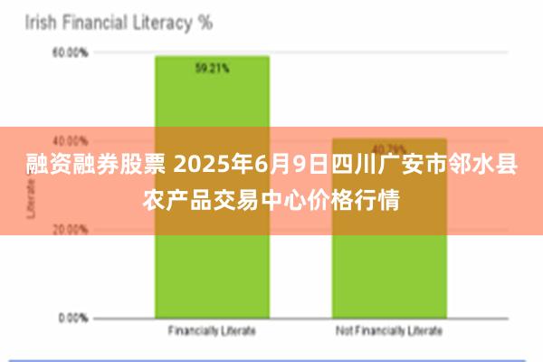 融资融券股票 2025年6月9日四川广安市邻水县农产品交易中心价格行情